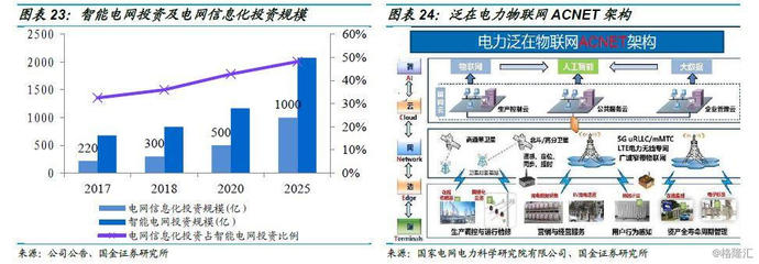 金智科技(002090.SZ)深度分析 智慧能源借力泛在物聯(lián)網(wǎng)東風(fēng)，智慧城市業(yè)務(wù)延續(xù)高增長