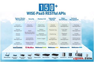 研華攜手阿智商鋪，以WISE-PaaS核心層加速客戶物聯(lián)網(wǎng)藍(lán)圖構(gòu)建